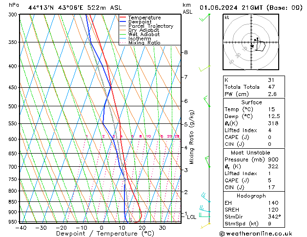Model temps GFS Sa 01.06.2024 21 UTC