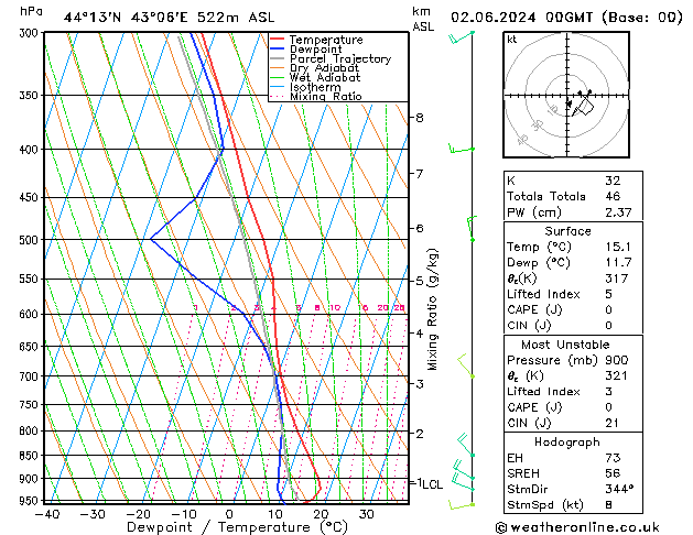 Model temps GFS 星期日 02.06.2024 00 UTC