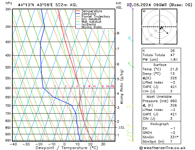 Model temps GFS Su 02.06.2024 06 UTC