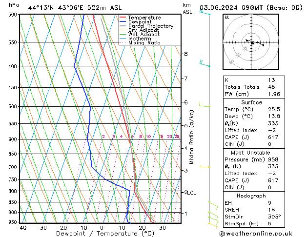 Model temps GFS пн 03.06.2024 09 UTC