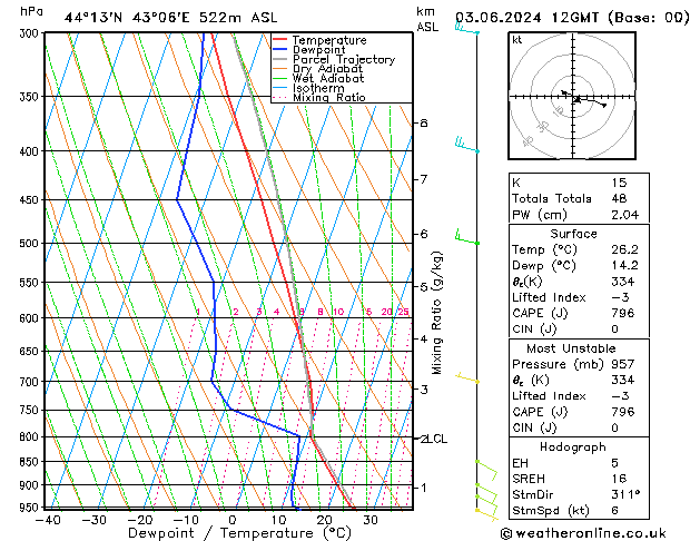 Model temps GFS Mo 03.06.2024 12 UTC