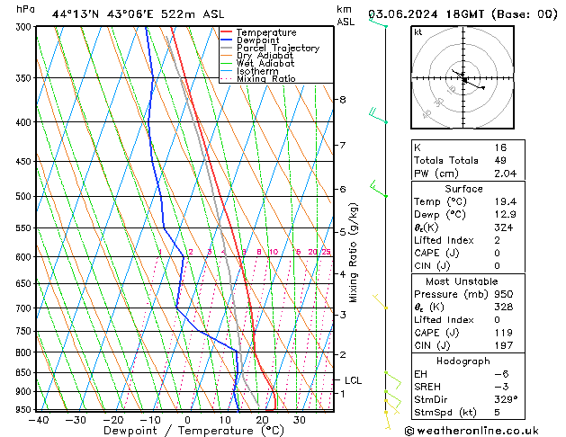 Model temps GFS Mo 03.06.2024 18 UTC