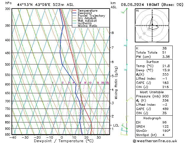 Model temps GFS чт 06.06.2024 18 UTC