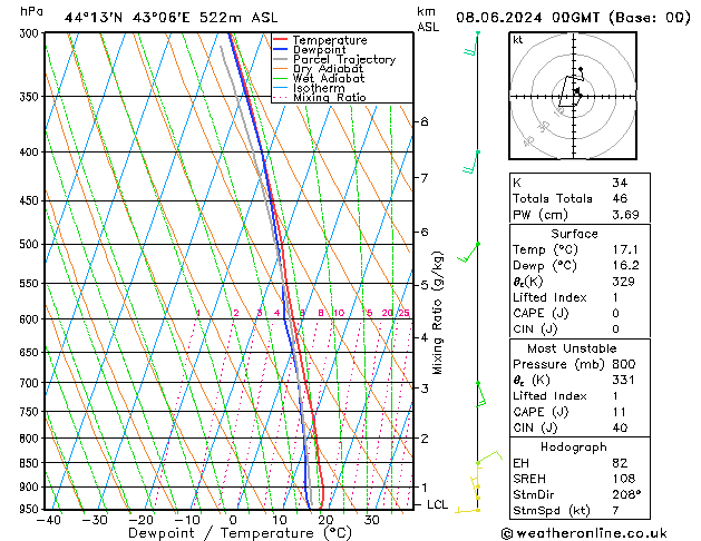 Model temps GFS Sa 08.06.2024 00 UTC