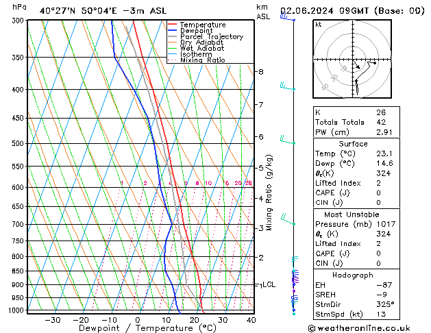 Model temps GFS dom 02.06.2024 09 UTC