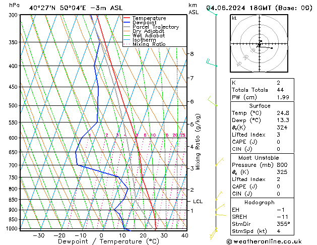 Model temps GFS Tu 04.06.2024 18 UTC