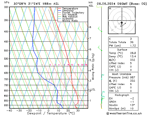 Model temps GFS jeu 06.06.2024 06 UTC