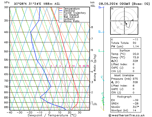 Model temps GFS sam 08.06.2024 00 UTC