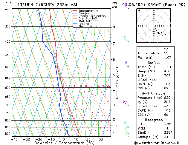 Model temps GFS So 01.06.2024 03 UTC