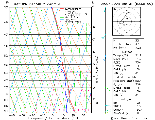 Model temps GFS Su 09.06.2024 00 UTC