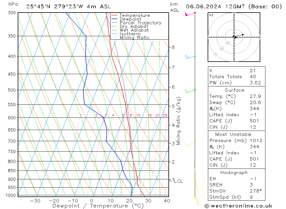 Model temps GFS Čt 06.06.2024 12 UTC