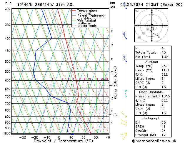 Model temps GFS сб 01.06.2024 21 UTC