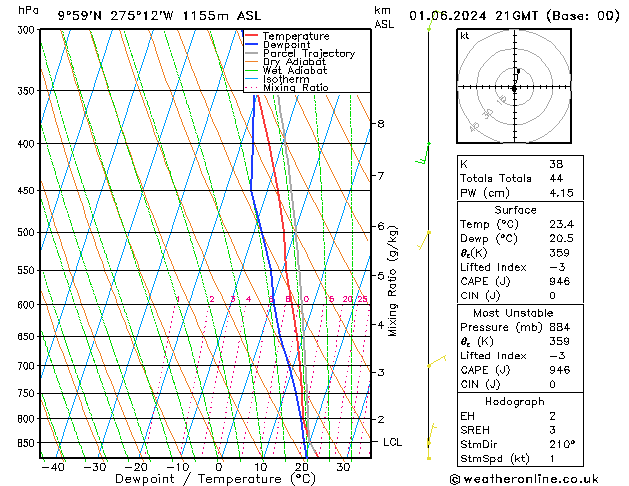 Model temps GFS Cts 01.06.2024 21 UTC