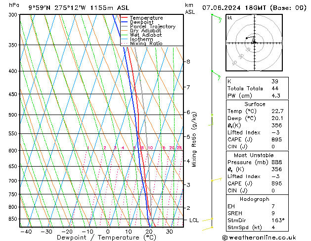 Modell Radiosonden GFS Fr 07.06.2024 18 UTC