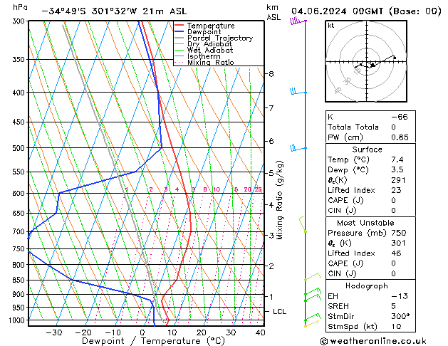 Model temps GFS Tu 04.06.2024 00 UTC