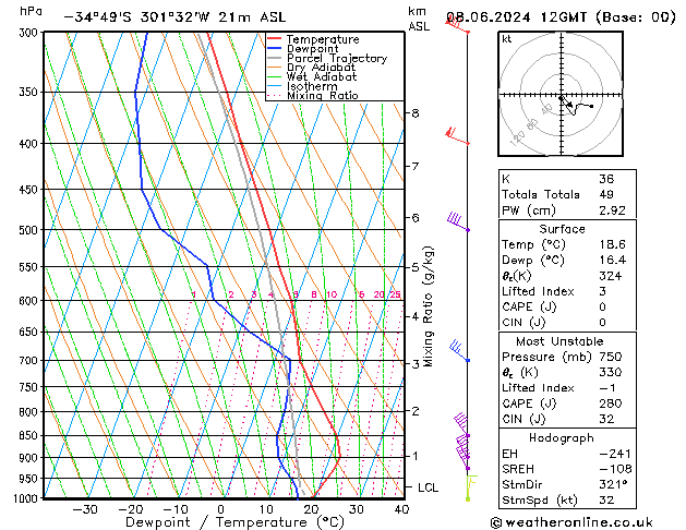 Model temps GFS So 08.06.2024 12 UTC