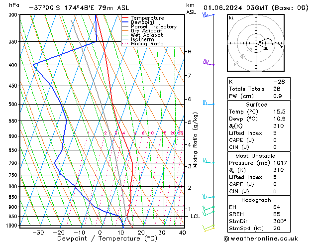 Model temps GFS Sa 01.06.2024 03 UTC