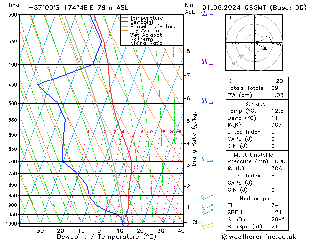 Model temps GFS Sáb 01.06.2024 06 UTC