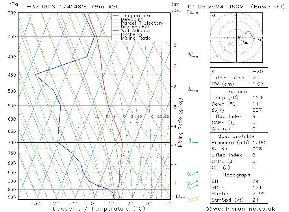  sab 01.06.2024 06 UTC