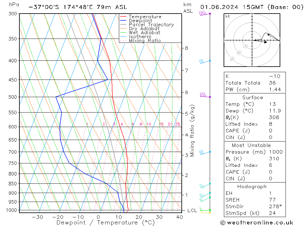  sab 01.06.2024 15 UTC