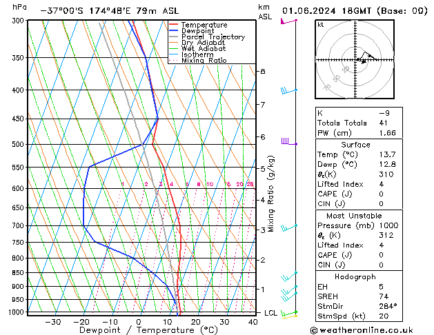 Model temps GFS Sa 01.06.2024 18 UTC