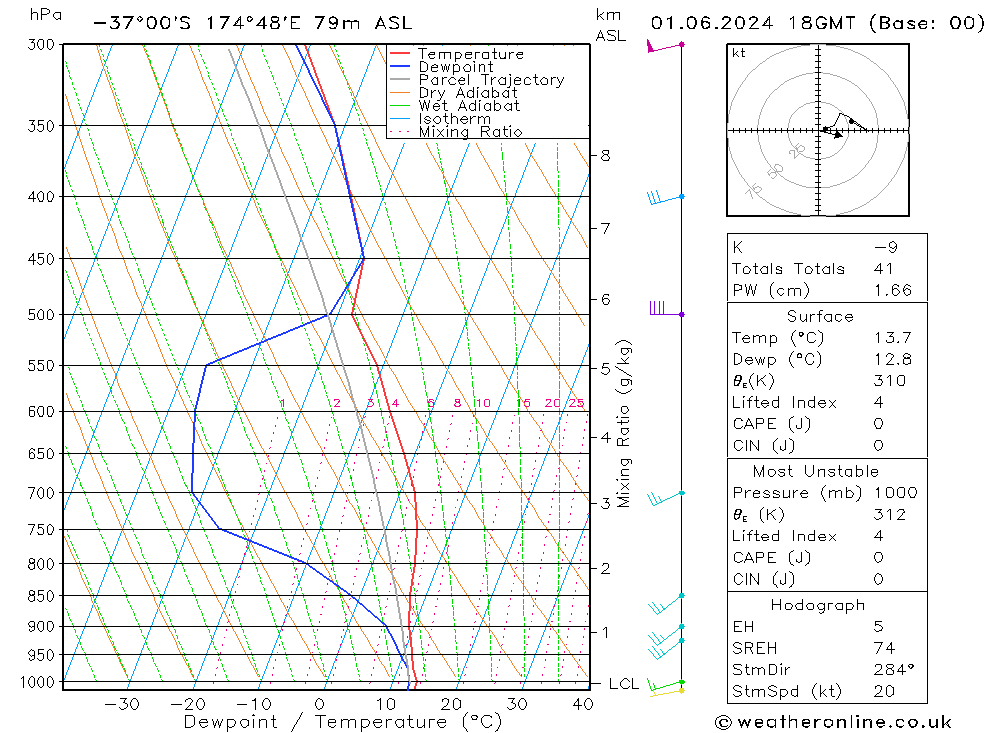  sab 01.06.2024 18 UTC