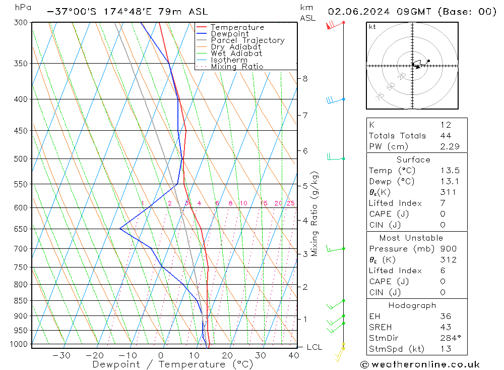  dom 02.06.2024 09 UTC