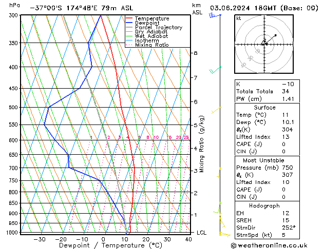 Model temps GFS Mo 03.06.2024 18 UTC