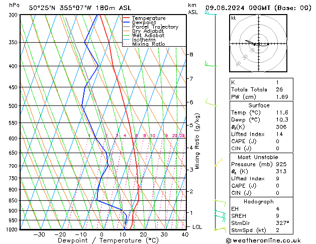 Model temps GFS Su 09.06.2024 00 UTC