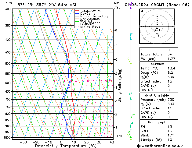 Modell Radiosonden GFS Sa 01.06.2024 09 UTC