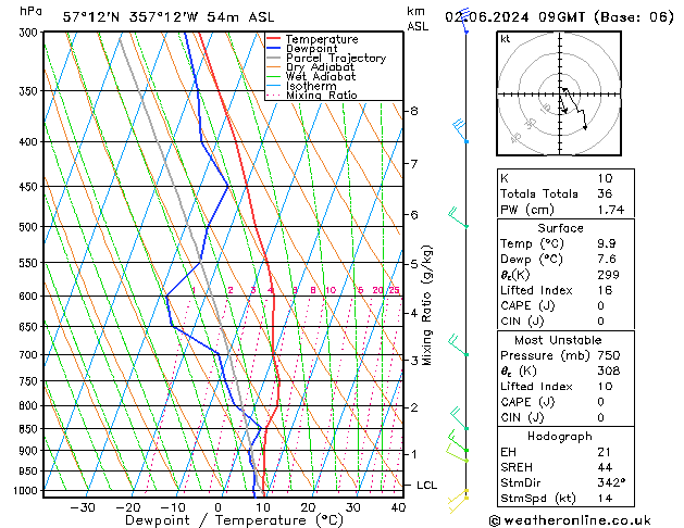 Model temps GFS Su 02.06.2024 09 UTC