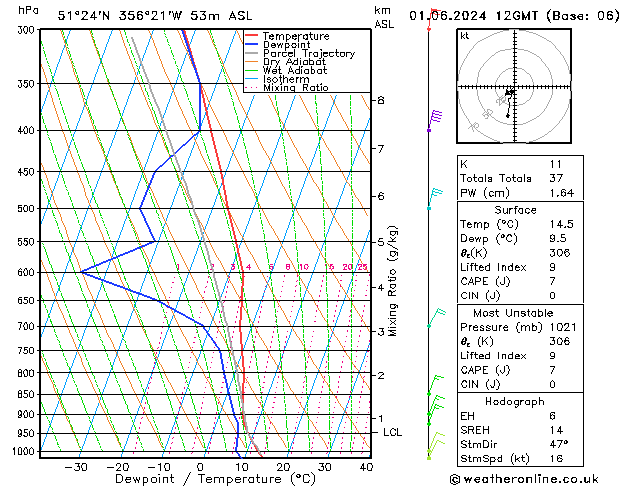 Modell Radiosonden GFS Sa 01.06.2024 12 UTC