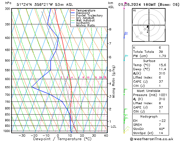 Model temps GFS Sa 01.06.2024 18 UTC