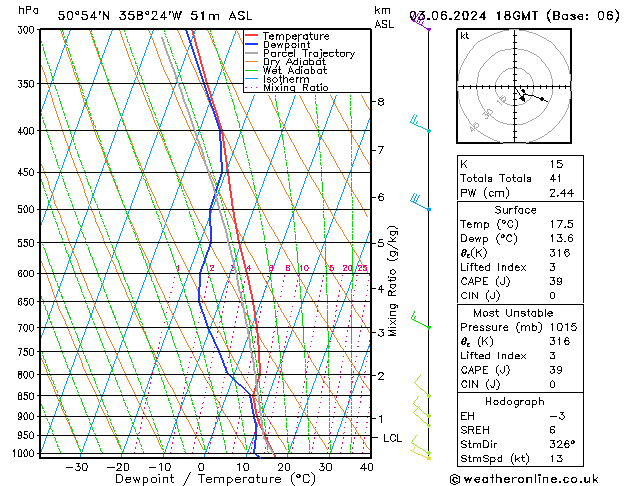 Model temps GFS Mo 03.06.2024 18 UTC