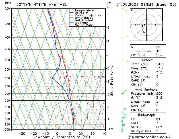 Model temps GFS za 01.06.2024 09 UTC