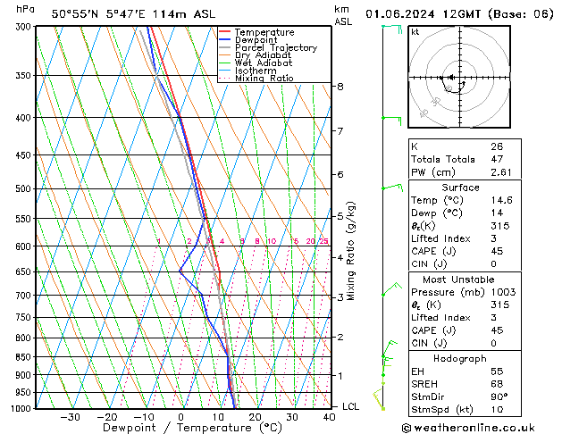 Model temps GFS sáb 01.06.2024 12 UTC