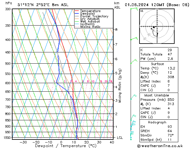 Model temps GFS 星期六 01.06.2024 12 UTC