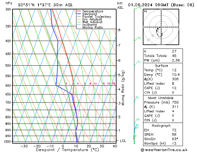 Model temps GFS sam 01.06.2024 09 UTC