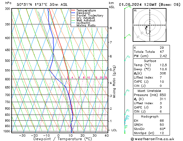 Model temps GFS sam 01.06.2024 12 UTC