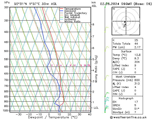 Model temps GFS dim 02.06.2024 06 UTC