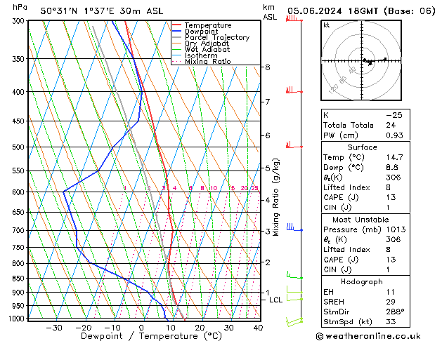 Model temps GFS mer 05.06.2024 18 UTC