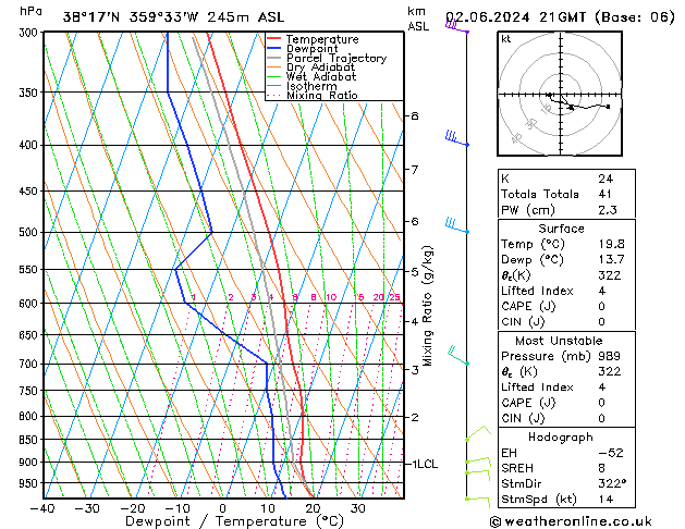 Model temps GFS zo 02.06.2024 21 UTC