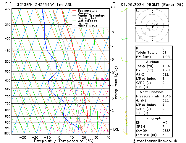 Model temps GFS Sáb 01.06.2024 09 UTC