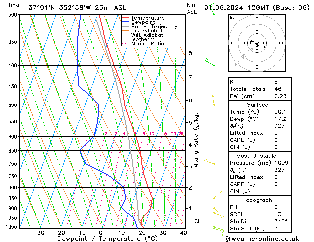 Model temps GFS Sáb 01.06.2024 12 UTC