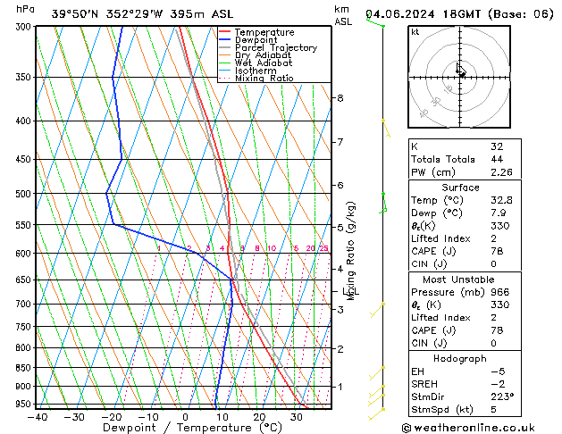 Model temps GFS Tu 04.06.2024 18 UTC