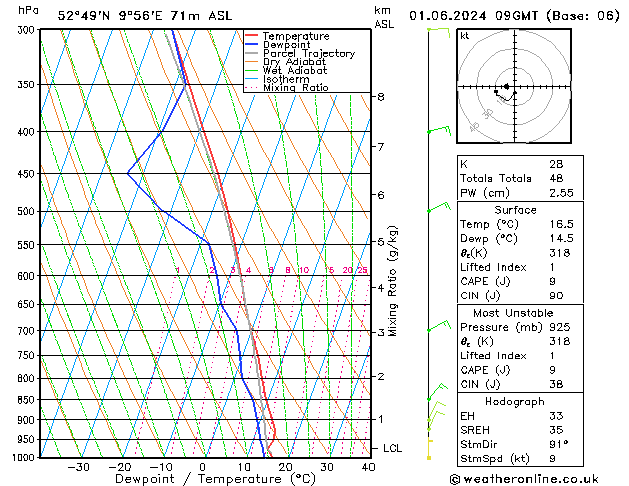 Modell Radiosonden GFS Sa 01.06.2024 09 UTC