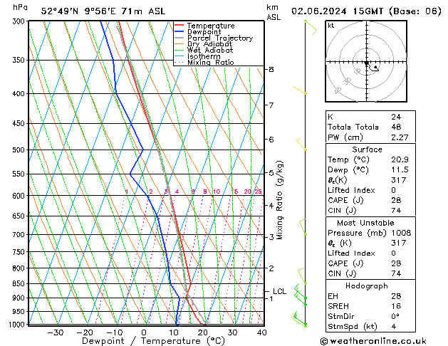 Modell Radiosonden GFS So 02.06.2024 15 UTC