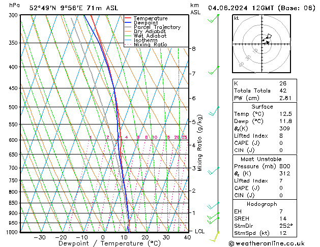 Model temps GFS Tu 04.06.2024 12 UTC