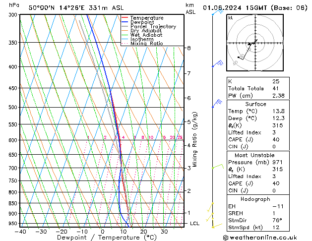 Model temps GFS So 01.06.2024 15 UTC