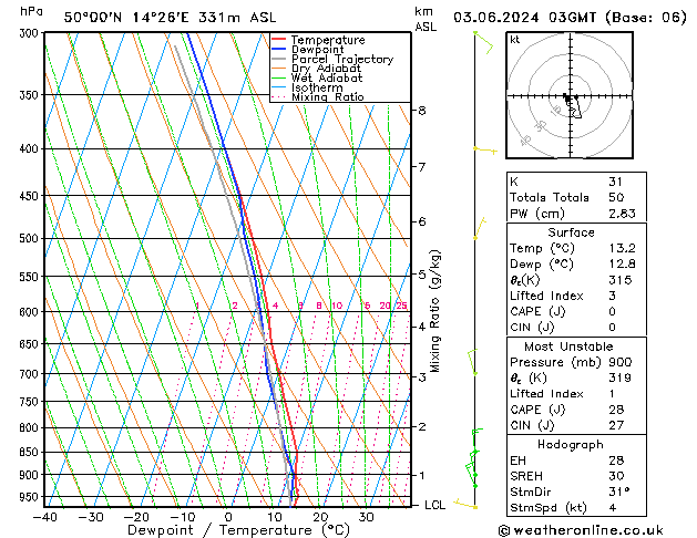 Model temps GFS Po 03.06.2024 03 UTC
